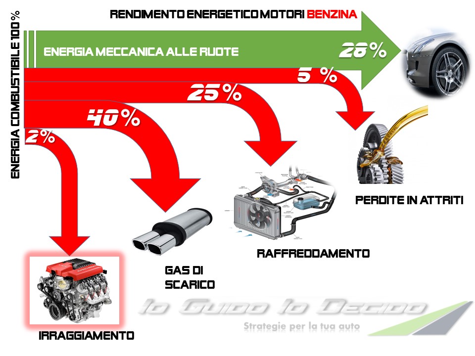 Rendimenti