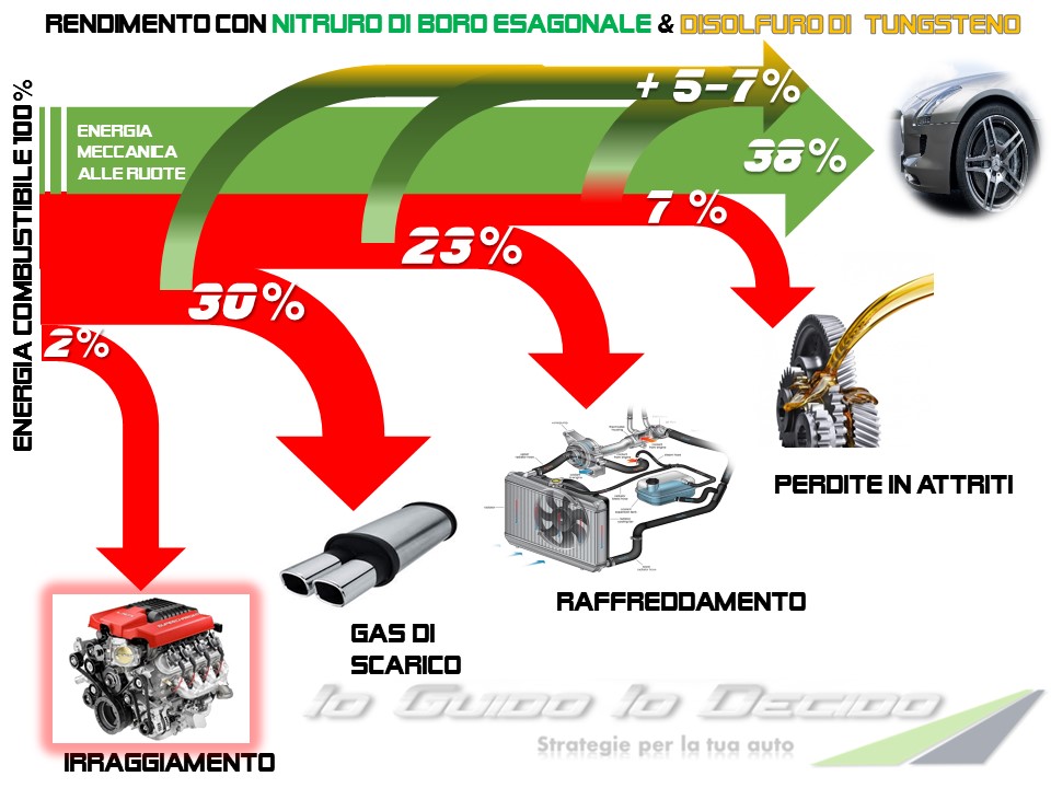 Rendimento con hbn & ws2