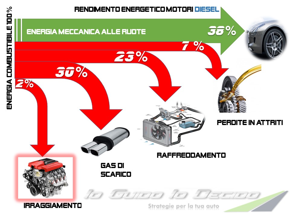 Rendimento diesel